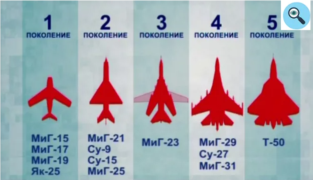 Поколения боевых истребителей