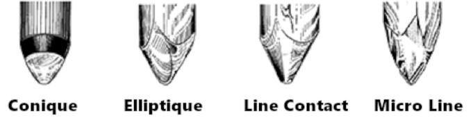 Типы заточки игл (в порядке перечисления)