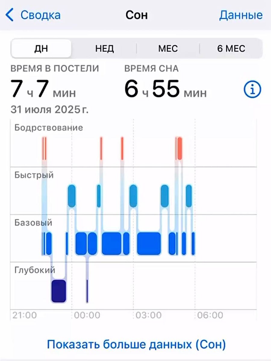 Почти идеальный 90% сон