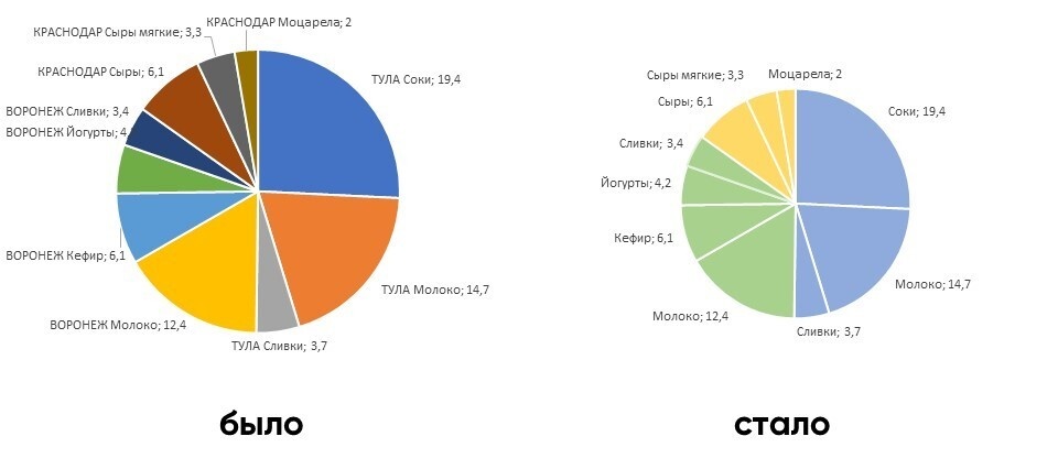 Сравнение стандартной и доработанной версии