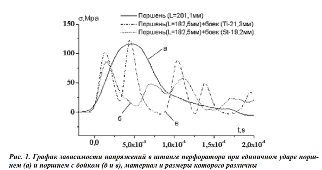 Рисунок из статьи Ю.В. Судьенкова и др.
