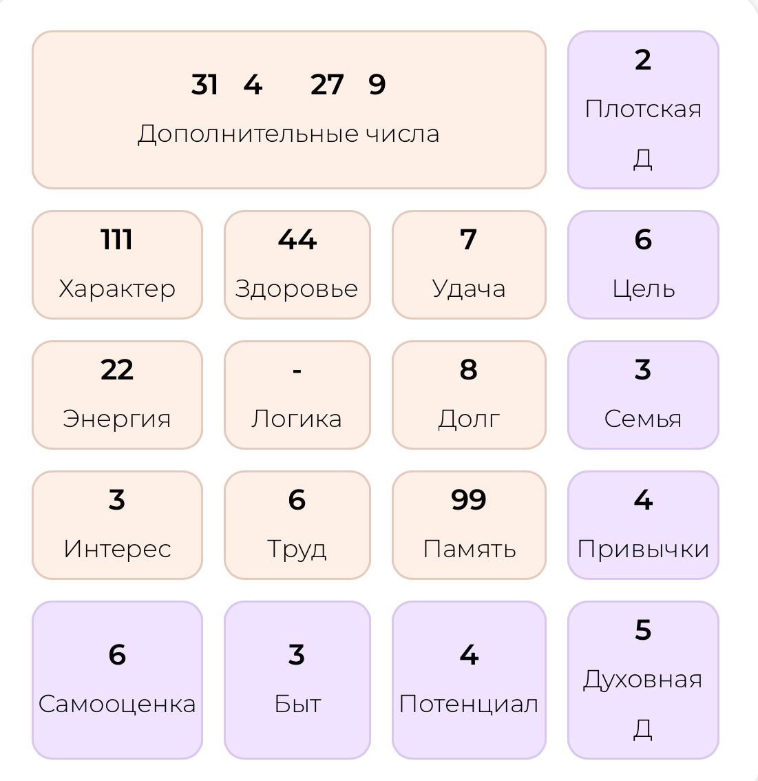 Психоматрица В. Головачева по дате рождения