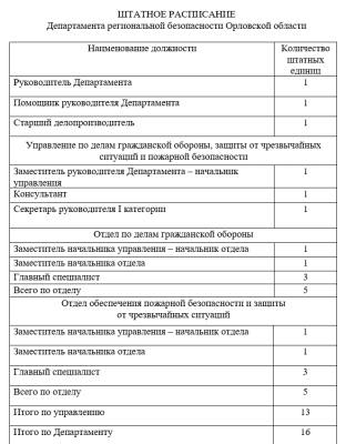 Фото: правительство Орловской области  📷
