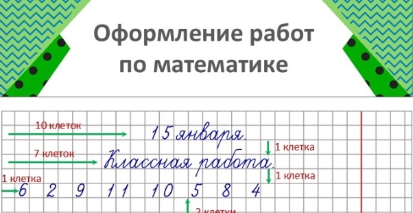 Оформление тетради по «Математике»
