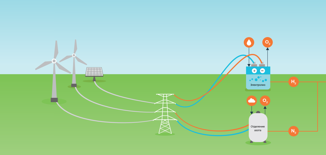 Аммиак - это топливо. Случившийся факт.
