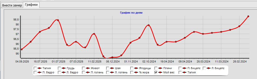 График веса