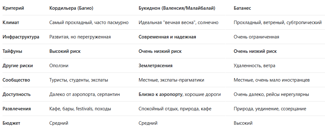 сравнительная таблица