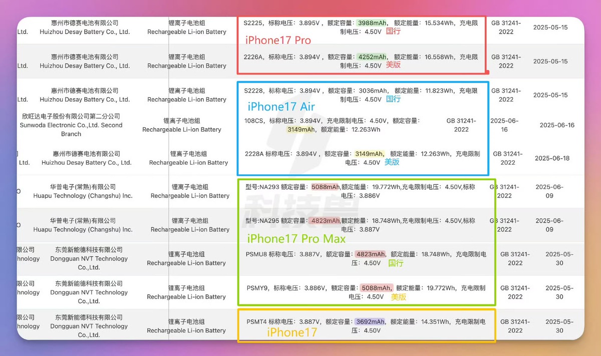    Стала известна ёмкость АКБ всех моделей iPhone 17