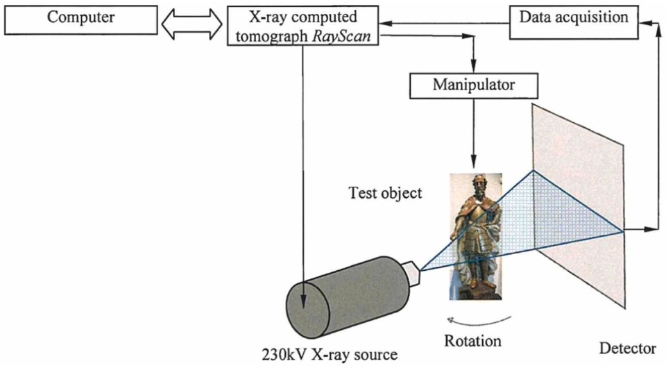   Rūtilė Pukienė et al. / Dendrochronologia, 2025