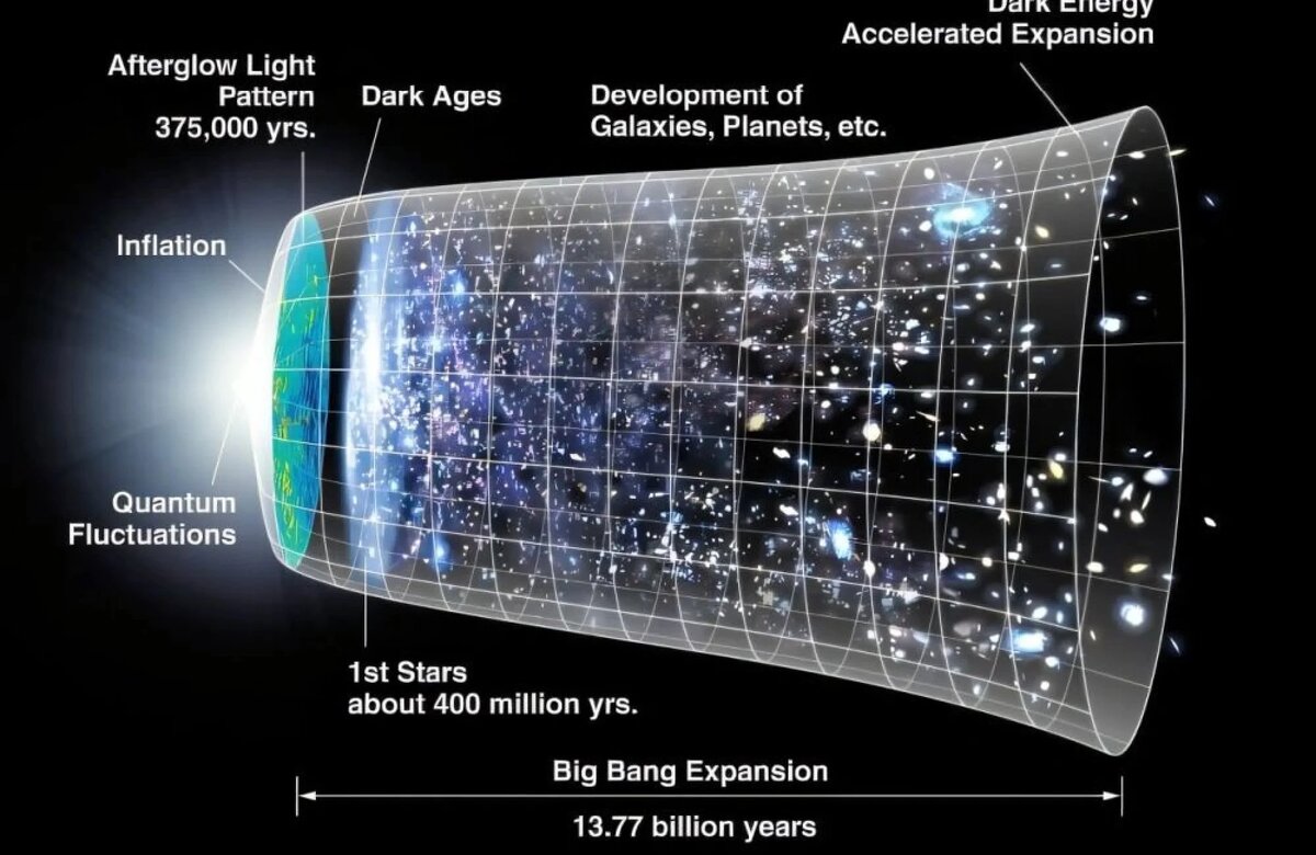    NASA/WMAP Science Team