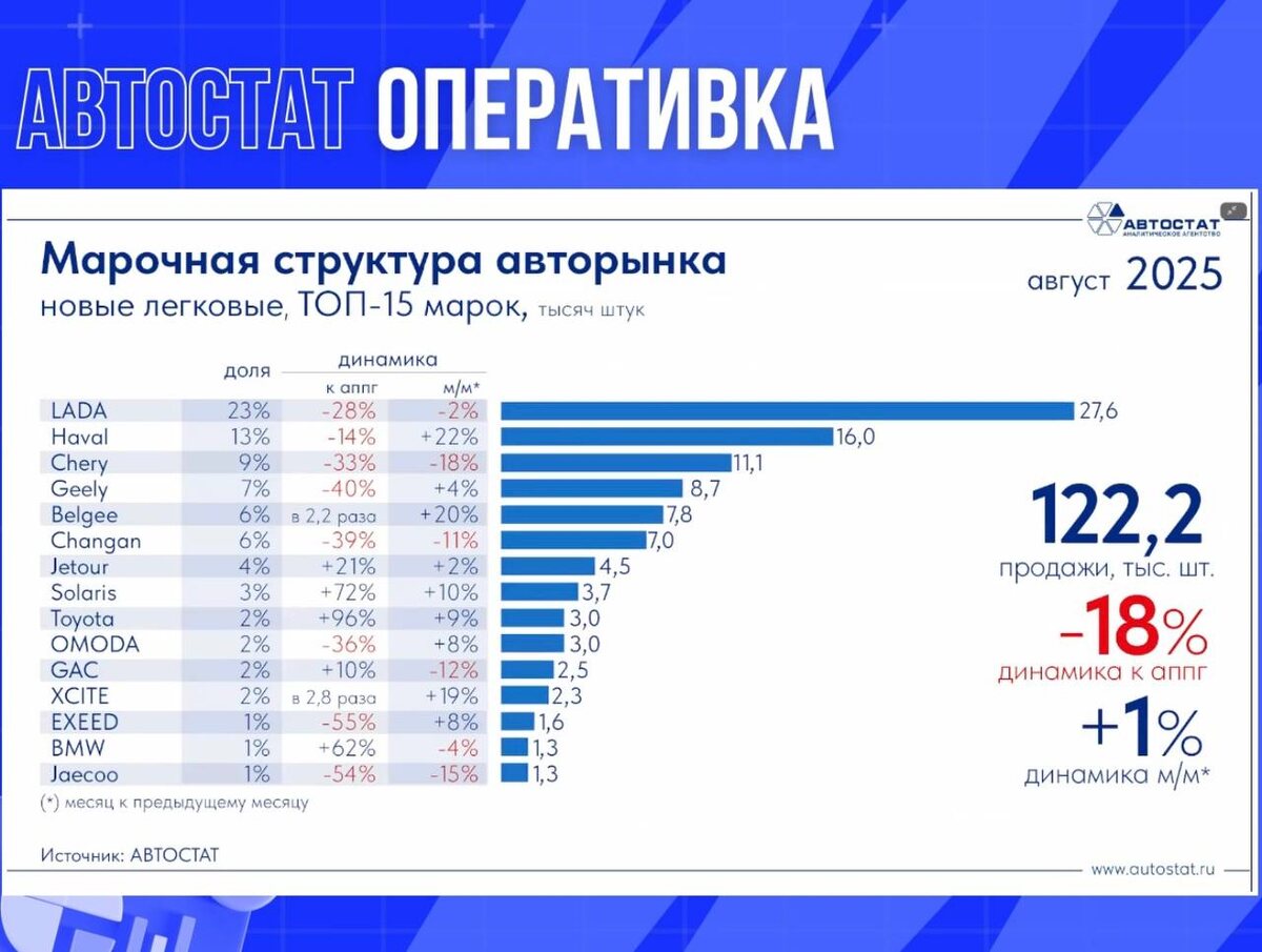 https://www.autostat.ru
