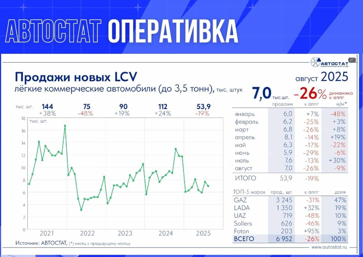 https://www.autostat.ru