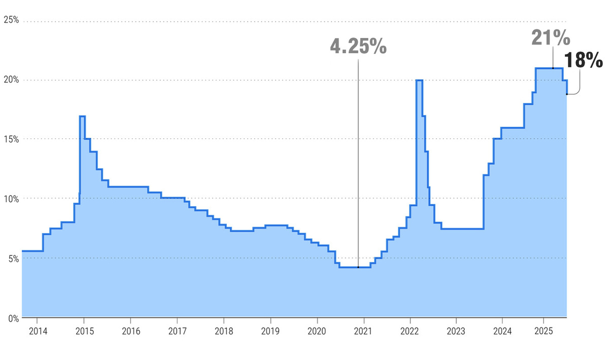 Источник: сайт Банка России. Коллаж: РКФД