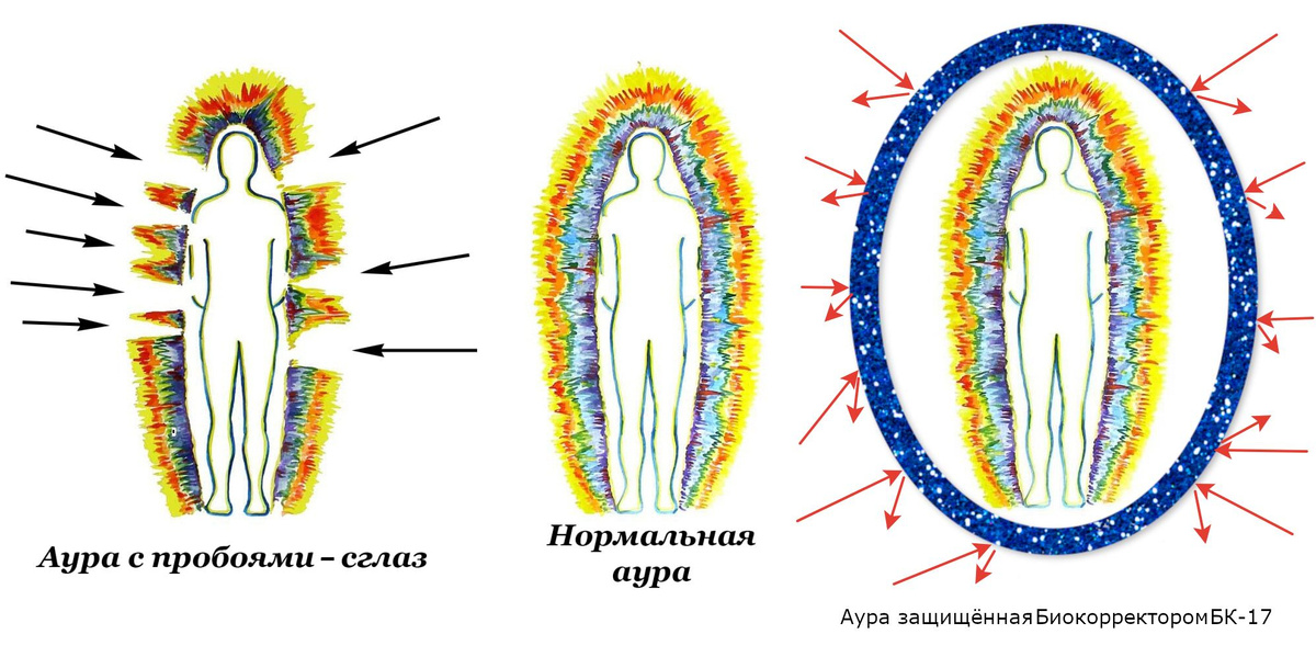 Взаимодействие прибора Биокорректор БК-17 с Аурой (Биополем) человека.