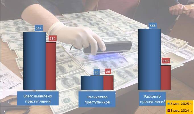   Прокуратура Югры отметила рост в 2,5 раза раскрытых преступлений, связанных с коррупцией