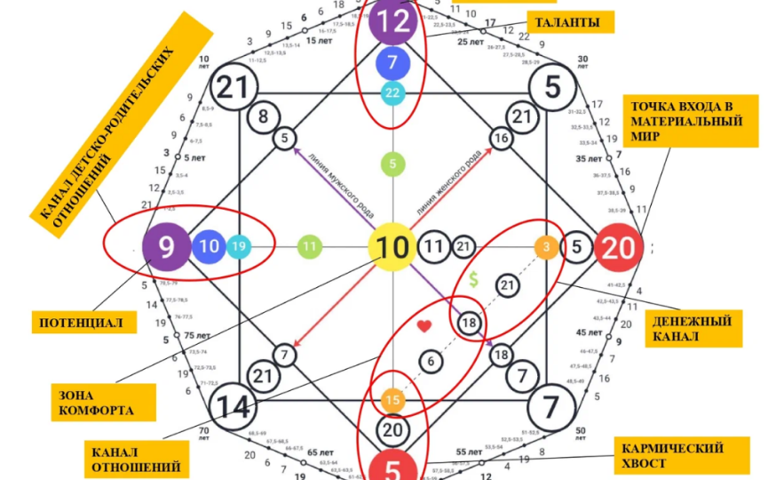«Матрица Судьбы»: не вздумайте ее изучать!