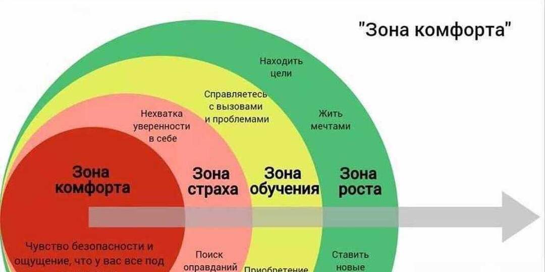 Зона привычного дискомфорта
