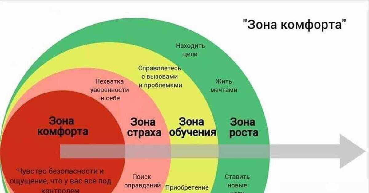 С просторов интернета