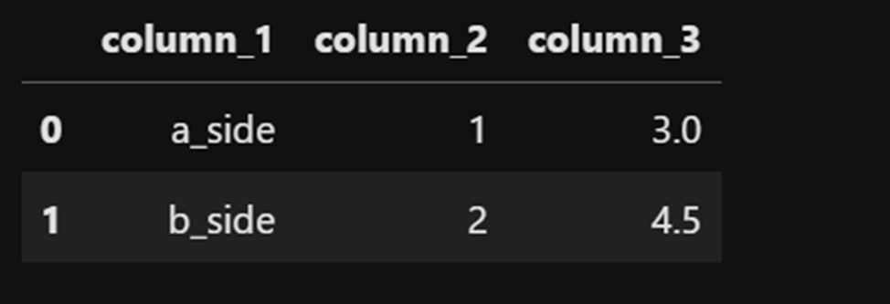 Датафрейм df