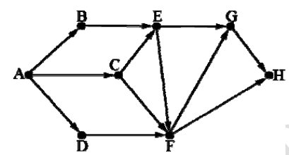 Скрин задания ФИПИ