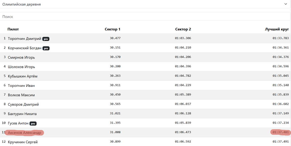 Лучшее время по локации "Олимпийская деревня"