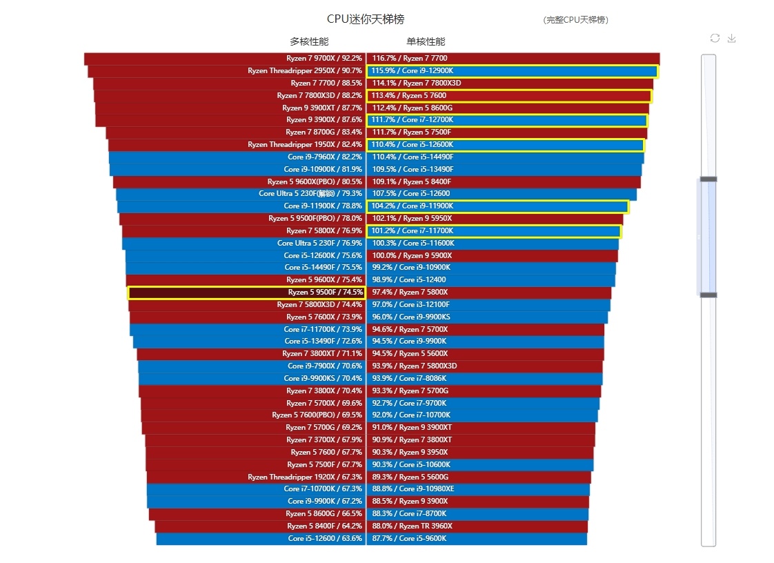 Фото Expreview  📷
