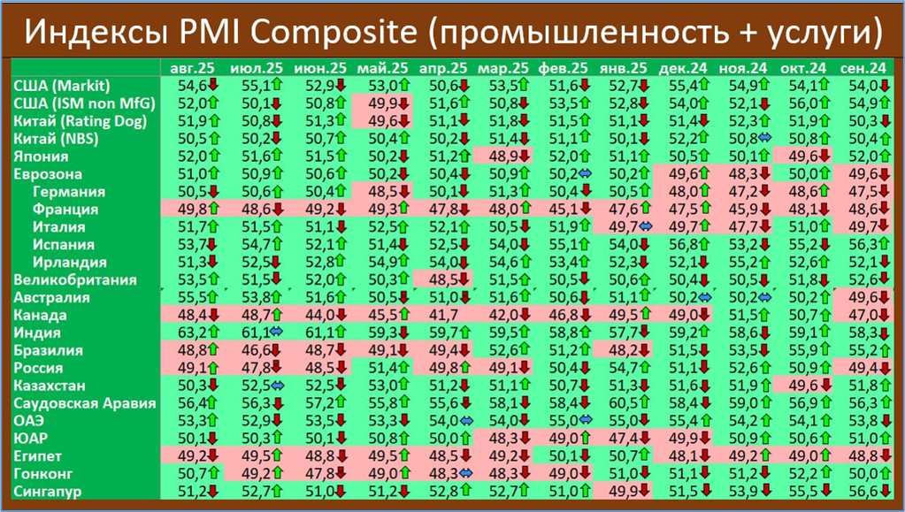 Макрообзор № 36 (2025)