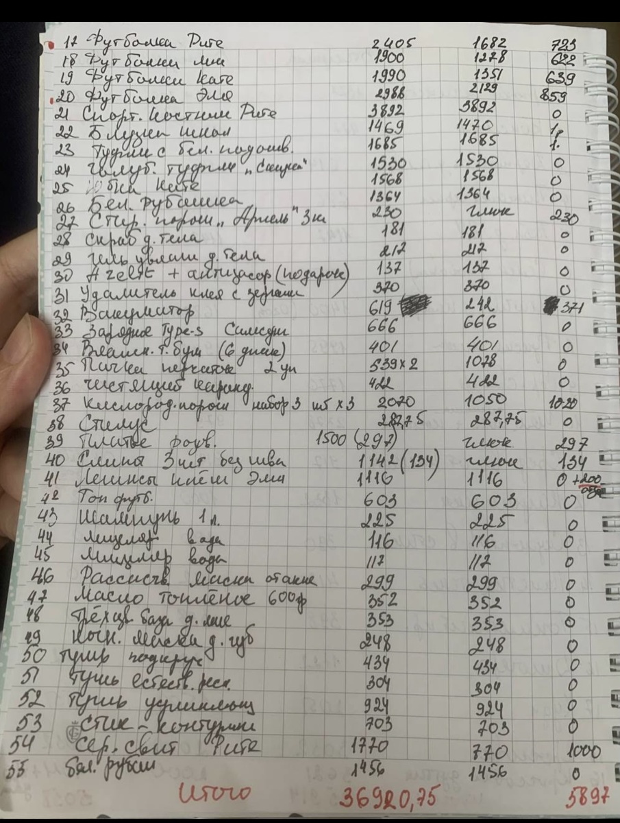 Вот продолжение листа. За все 55 позиций мне уже рассчитались. Выкупила я за 36920 рублей 75 копеек и потратила всего 5897 рубля. Классно, да!?