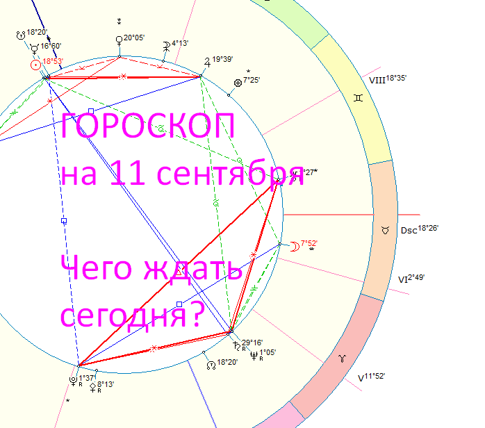 Карта дня. Автор - астролог Оксана Быкова
