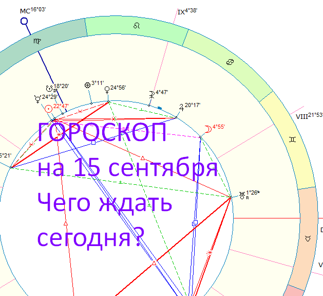 Карта дня. Автор - астролог Оксана Быкова