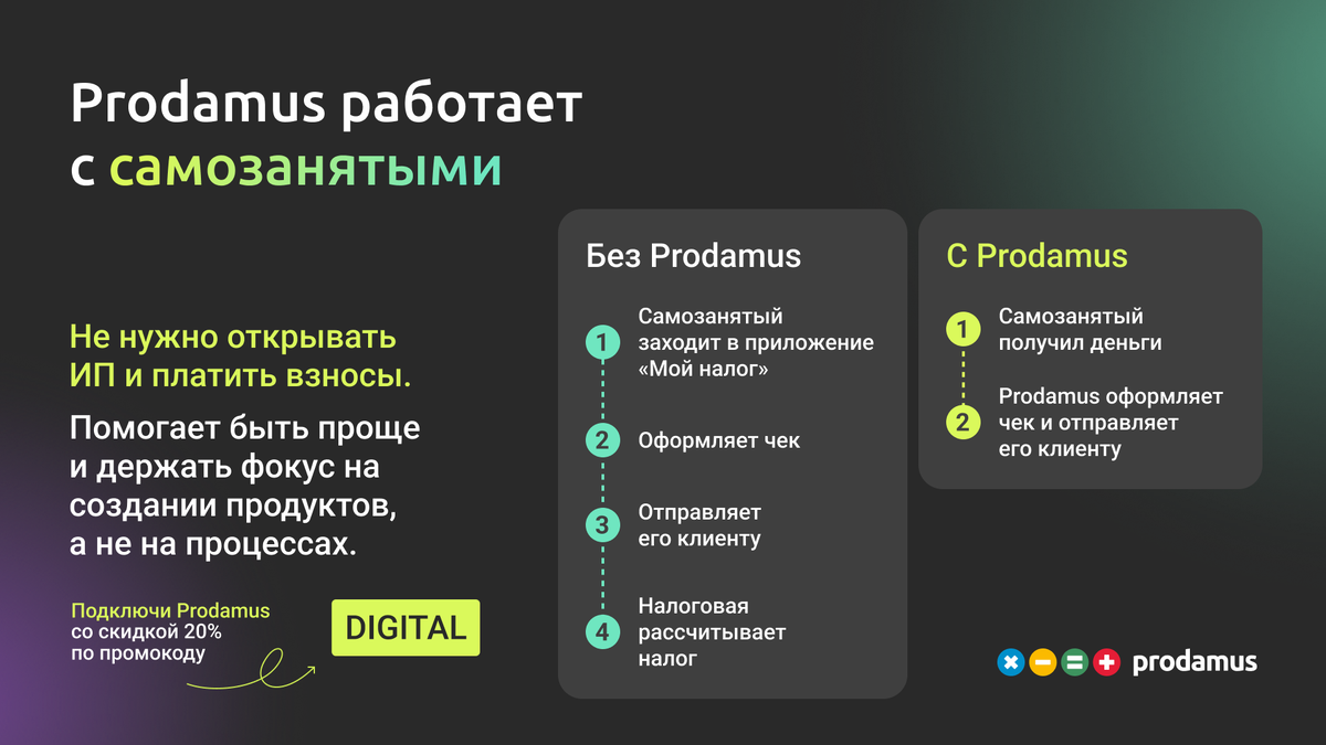 Prodamus для самозанятых
