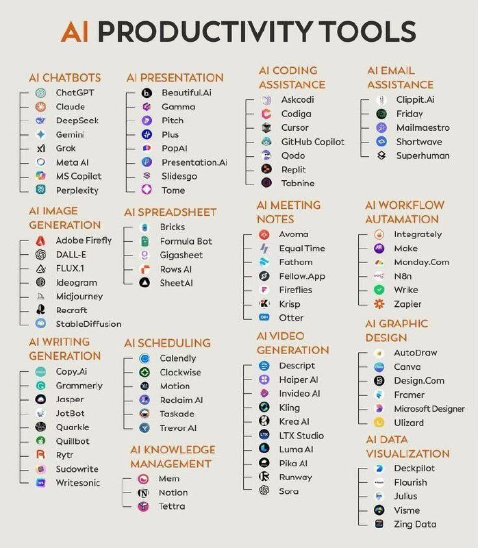 В нём собраны все актуальные на сегодняшний день инструменты: от презентаций и таблиц до визуализации данных и генерации видео.

Скидывайте своим коллегам и подчиненным😉
