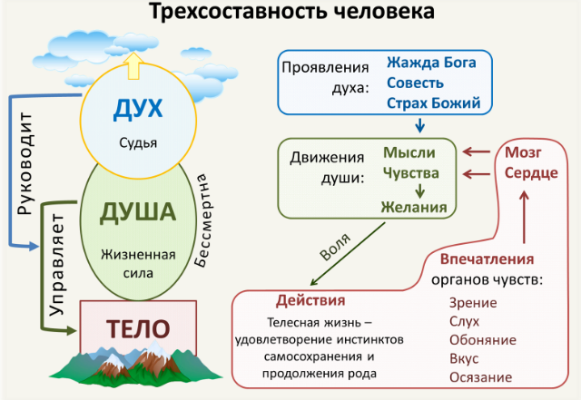 42 Обучающих Письма - Дерек Принс
