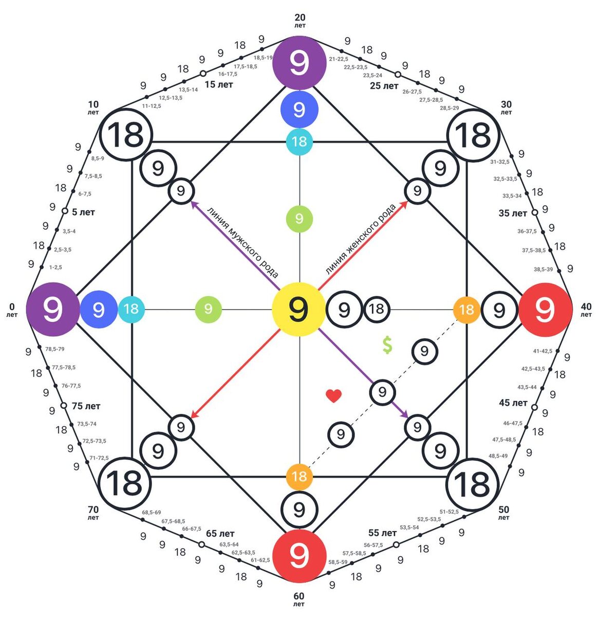 09.09.2025 - в Матрице Судьбы 9 аркан стоит на всех ключевых 5 позициях