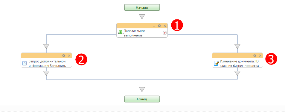 Схема бизнес-процесса для сделок