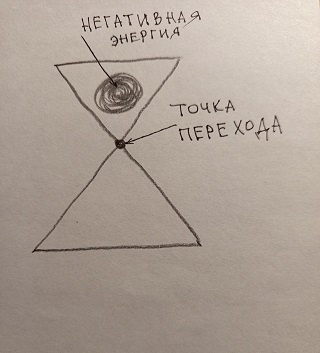 Рисуем "Преобразователь". Работа автора