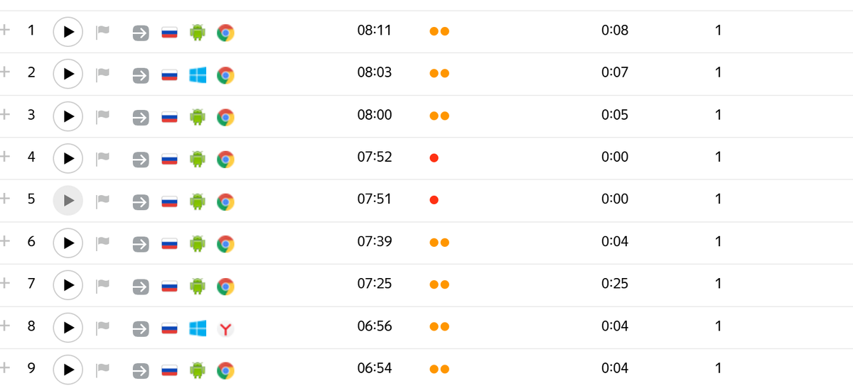 Переходы на сайт - вебвизор