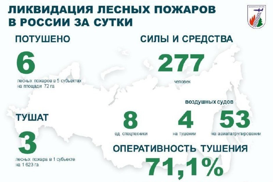   взято с официального канала ФБУ «Авиалесоохрана»