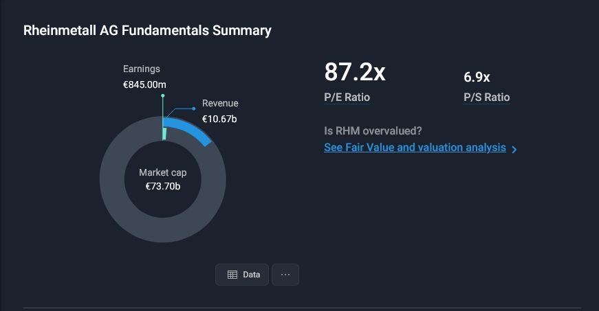 Наблюдения за голубыми фишками