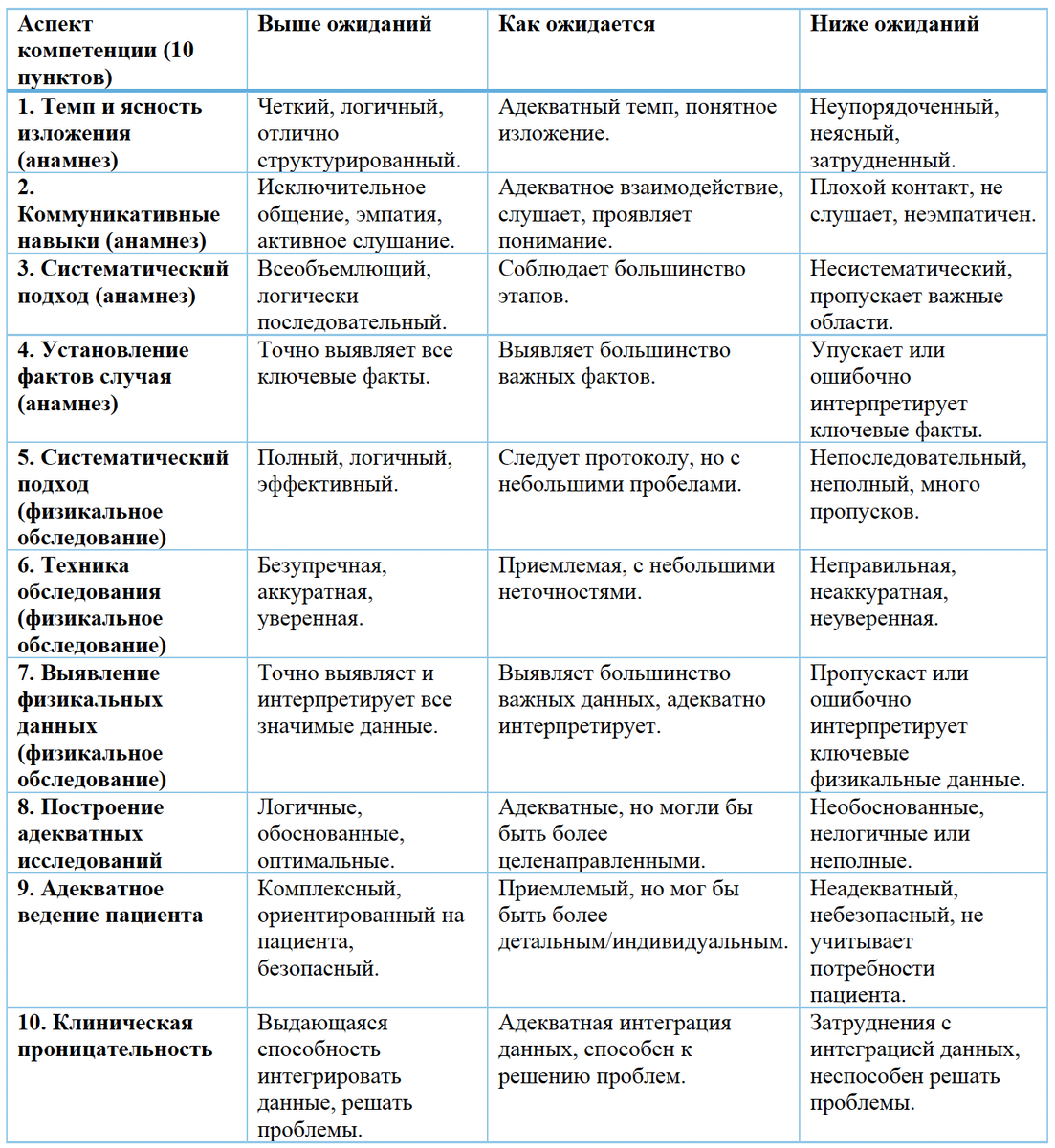 Рубрики оценки для ОСКЭ
