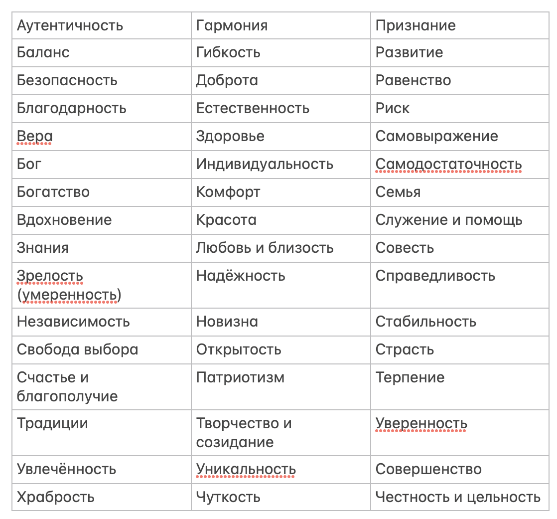 Список базовых ценностей