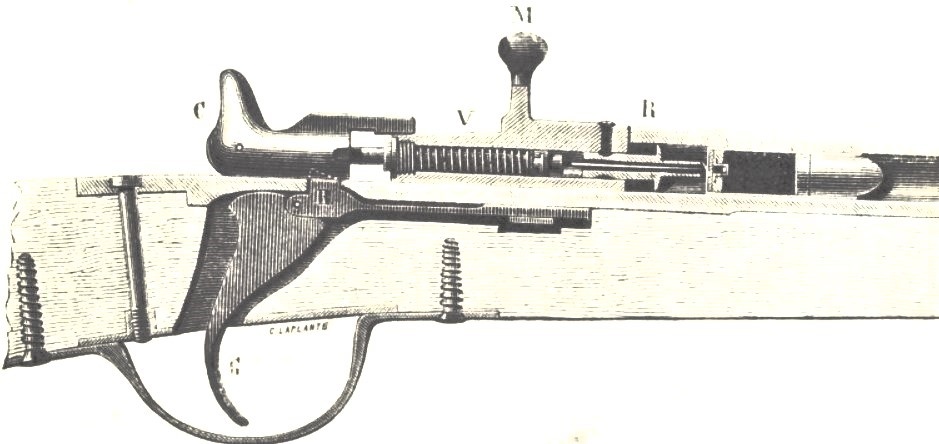 Конструкция винтовки Гра.
