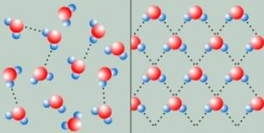 Представьте себе поведение структуры, которую мы видим слева. От сжатия она будет стремиться к структуре кристаллизованного состояния как на картинке справа