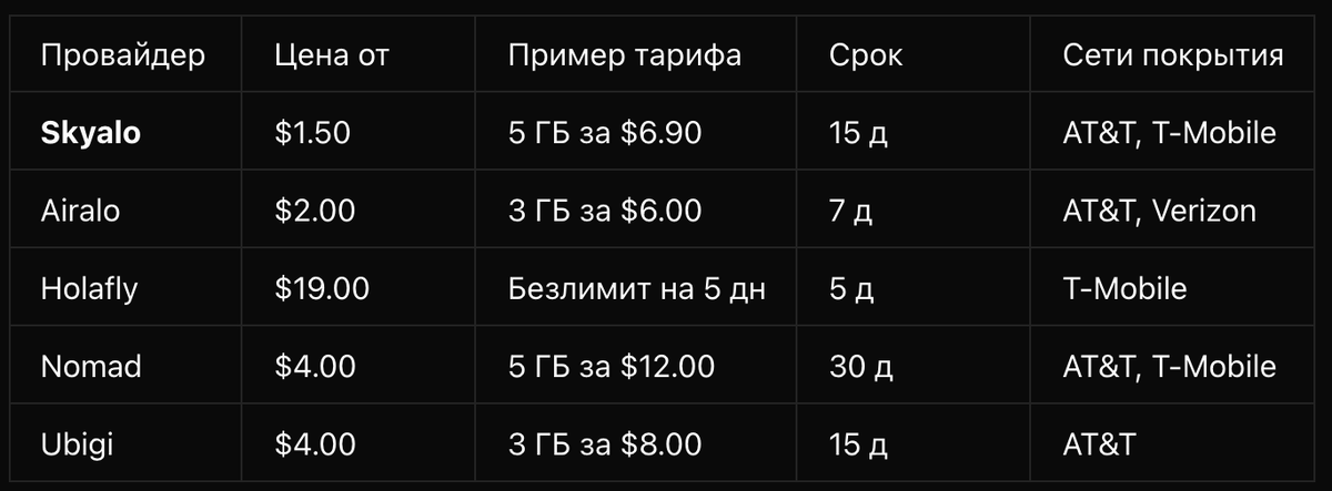 Сравнение тарифов провайдеров eSIM