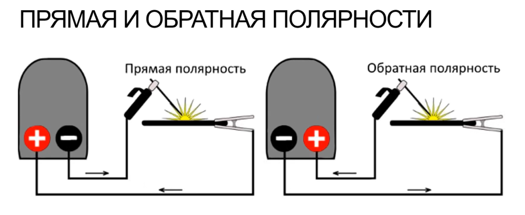 Разница между прямой и обратной полятрностью наглядно
