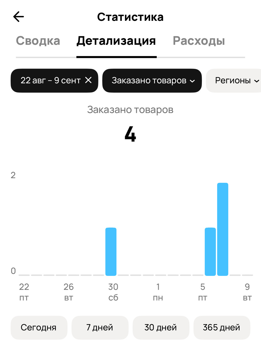 Скриншот автора. Статистика заказов.
