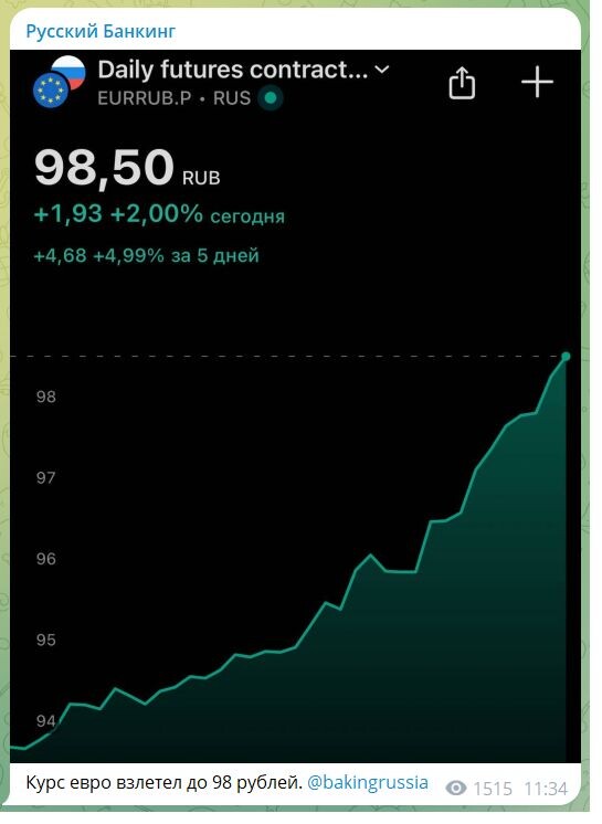 Из Телеграм https://t.me/russbankin/9652