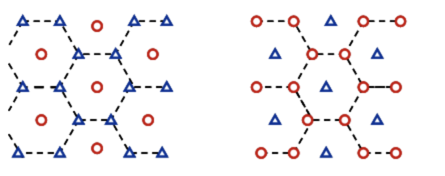 Прямая и обращенная системы заводнения.