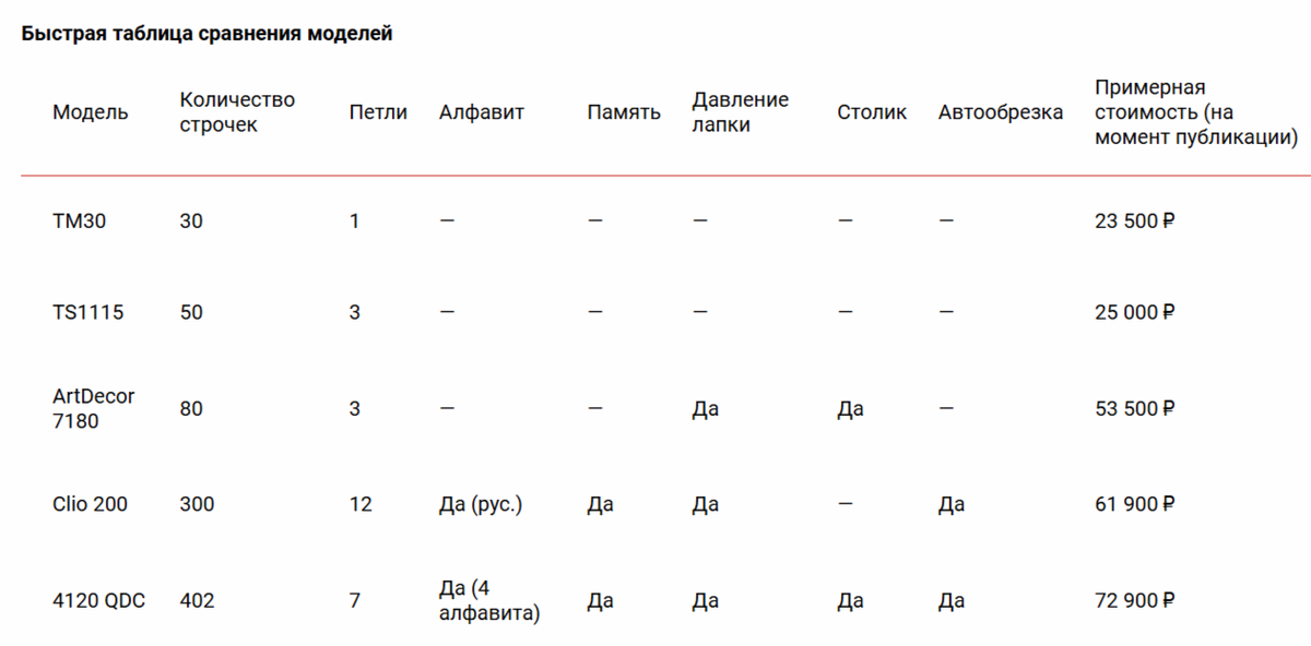 Таблица сравнения моделей
