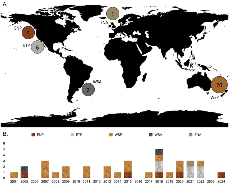  Пространственный и временной обзор попыток предоставления услуг Примечание. (A) Местоположение каждого предложения. (B) Хронология событий по географическим регионам. ENA = Восточная часть Северной Атлантики; ENP = Восточная часть Северной Тихоокеанской области; ETP = Восточная часть Тропической Тихоокеанской области; WSA = Западная часть Южной Атлантики; WSP = Западная часть Южной Тихоокеанской области